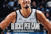 世界杯手机直播软件-NBA官方晒盖帽榜：文班总盖帽一骑绝尘 场均2.9帽无人能及